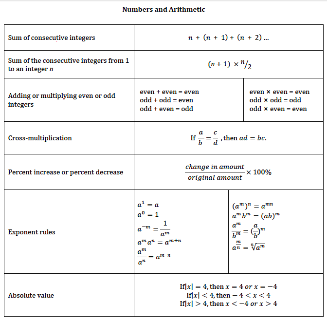 numbers and arithmetic